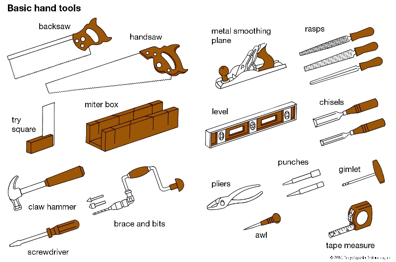 Different Fitting Tools