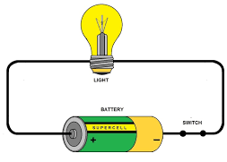 Fundamentals of Electricity and Electrical Materials